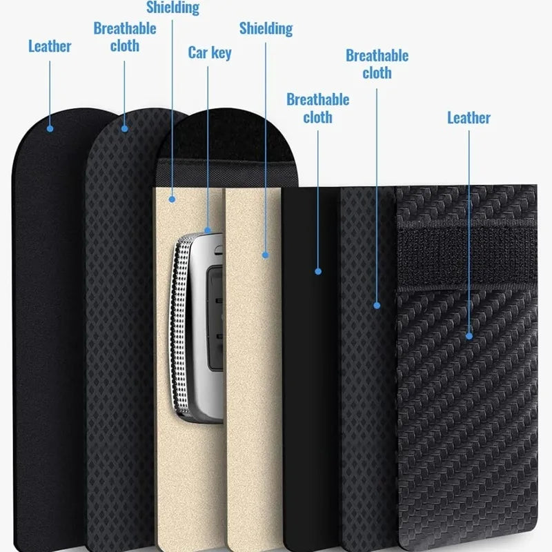 Faraday Key Fob Bag — RFID Signal Blocker (Anti-Theft)